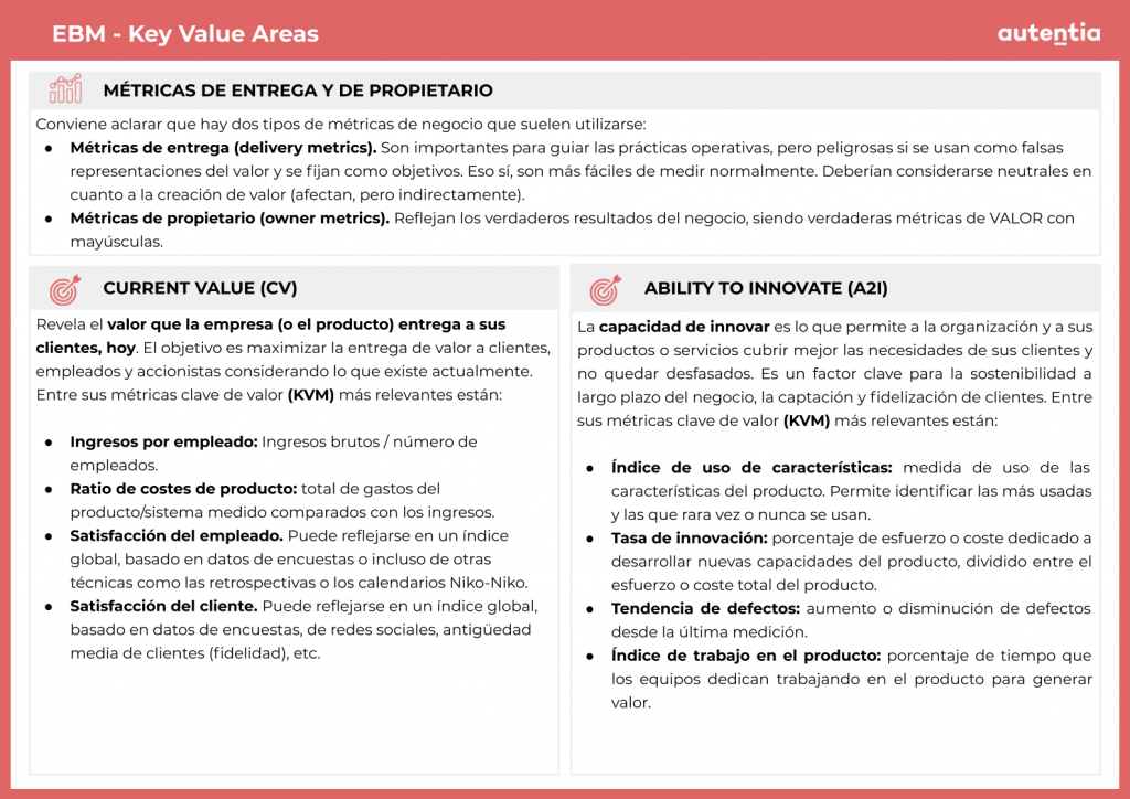 Evidence-Based Management Key Value Areas